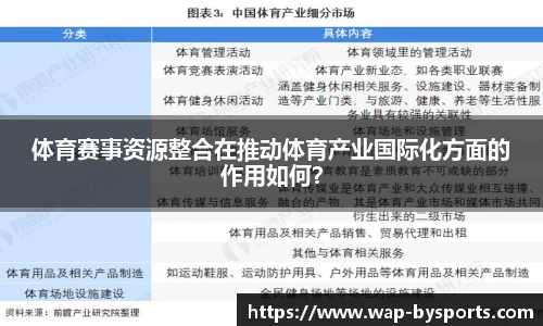 体育赛事资源整合在推动体育产业国际化方面的作用如何？